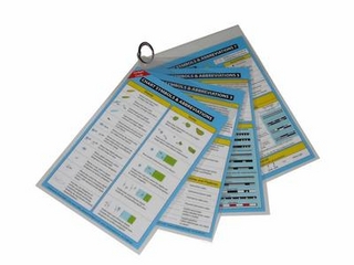 Chart Symbols and Abbreviations