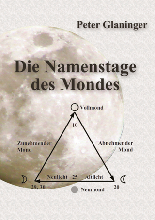 Die Namenstage des Mondes