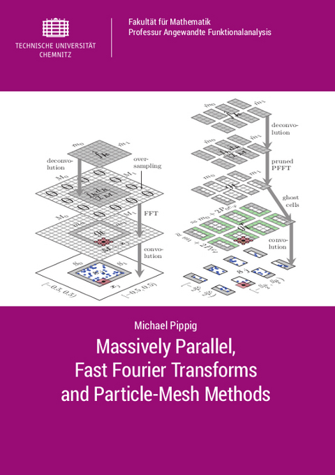 Massively Parallel, Fast Fourier Transforms and Particle-Mesh Methods - Michael Pippig