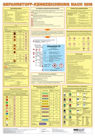 Wandtafel Gefahrstoff-Kennzeichnung nach GHS