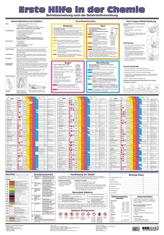 Wandtafel Erste Hilfe in der Chemie