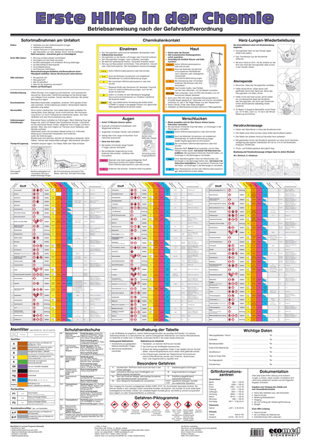 Wandtafel Erste Hilfe in der Chemie - Lutz Roth, Max Daunderer