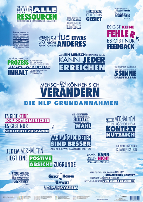 NLP Weltbild Wandposter - Menschen k&ouml;nnen sich ver&auml;ndern (2024) - Samuel Cremer,  www.NLP-Zentrum-Berlin.de