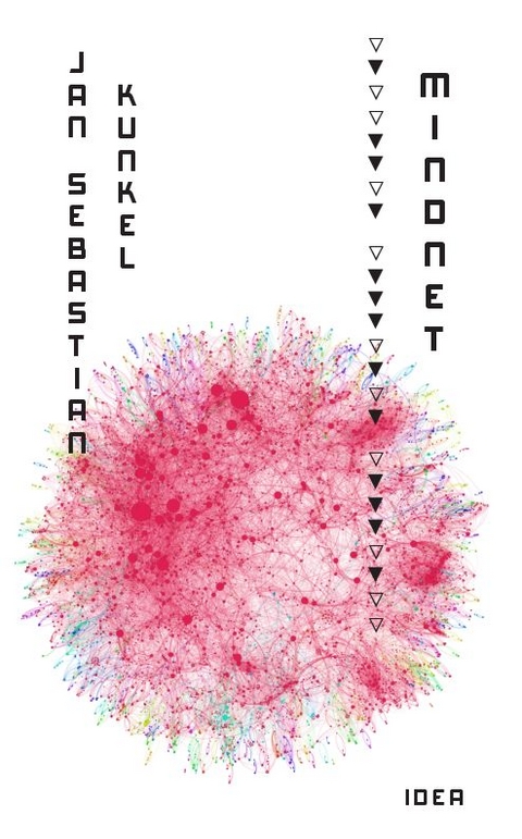 Mindnet - Jan Sebastian Kunkel