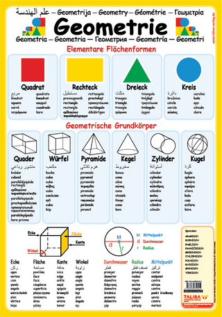Multilinguales LernPOSTER 