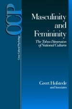 Masculinity and Femininity - 