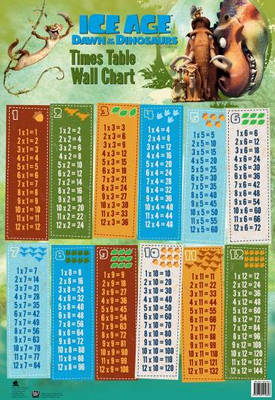 Ice Age 3 Wall Chart