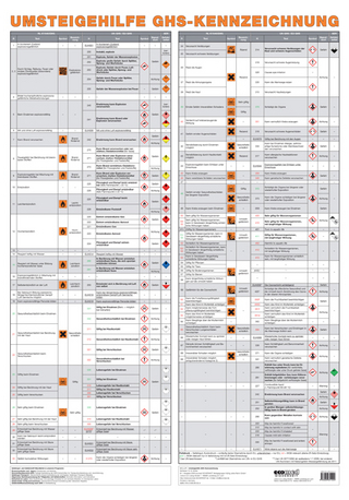Wandtafel Umsteigehilfe GHS-Kennzeichnung