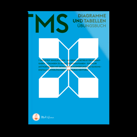 TMS & EMS Vorbereitung 2025 – Diagramme und Tabellen - Alexander Hetzel, Anselm Pfeiffer, Constantin Lechner