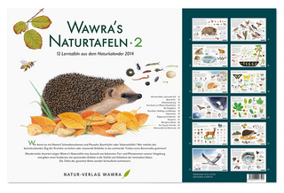 Wawra’s Naturtafeln - 2
