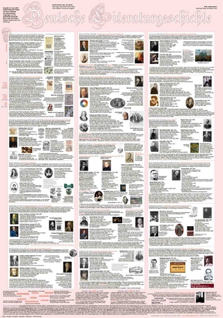 Deutsche Literaturgeschichte (Bildungsposter 70x100cm)