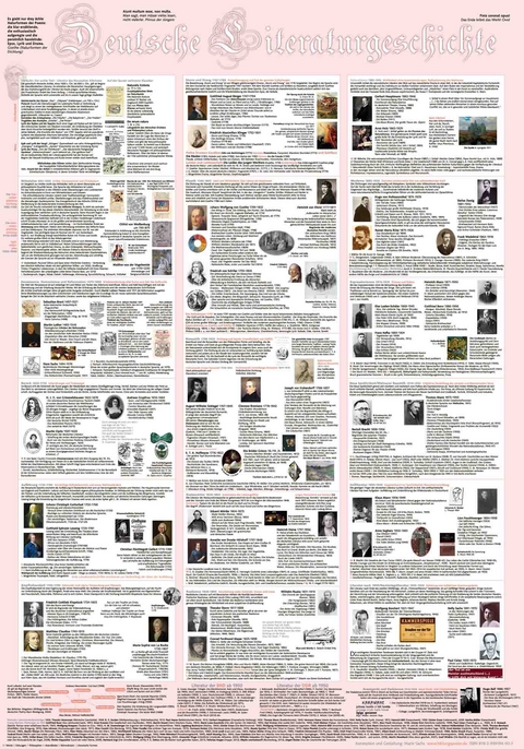 Deutsche Literaturgeschichte (Bildungsposter 70x100cm) - Marie Sachs