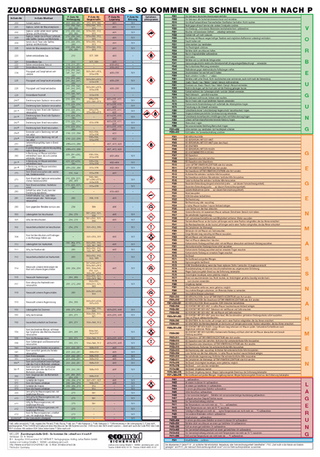Faltkarte Zuordnungstabelle GHS - So kommen Sie schnell von H nach P