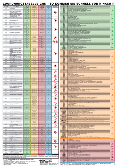Faltkarte Zuordnungstabelle GHS - So kommen Sie schnell von H nach P - Norbert M&uuml;ller