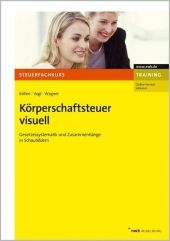 Körperschaftsteuer visuell