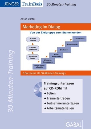 Marketing im Dialog - Anton Dostal