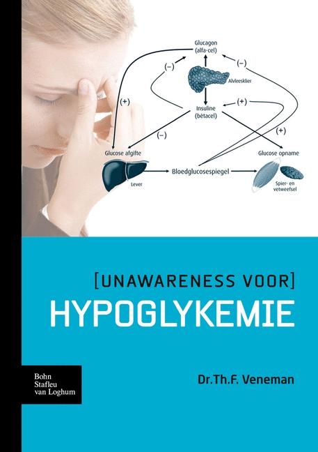 (unawareness Voor) Hypoglykemie - Th F Veneman