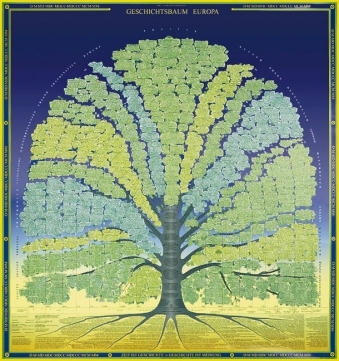 Geschichtsbaum Europa, Poster