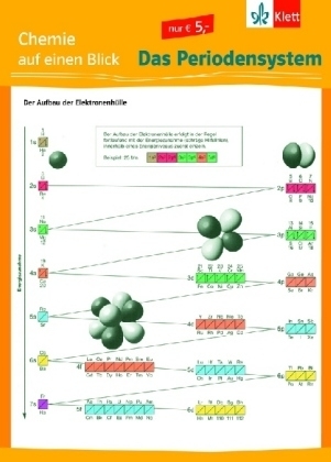 Periodensystem der Elemente