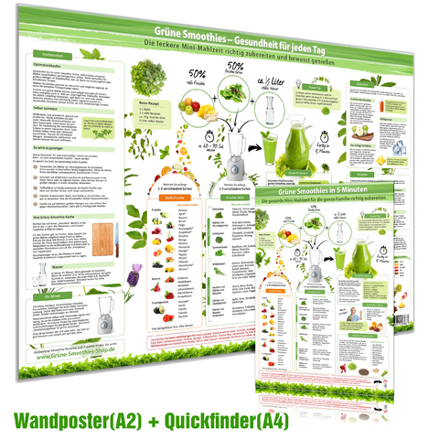 [2er Set] Grüne Smoothies in 5 Minuten (A4) & Grüne Smoothies Wandposter (A2) – Frühstück-to go - Samuel Cremer,  www.futurepacemedia.de