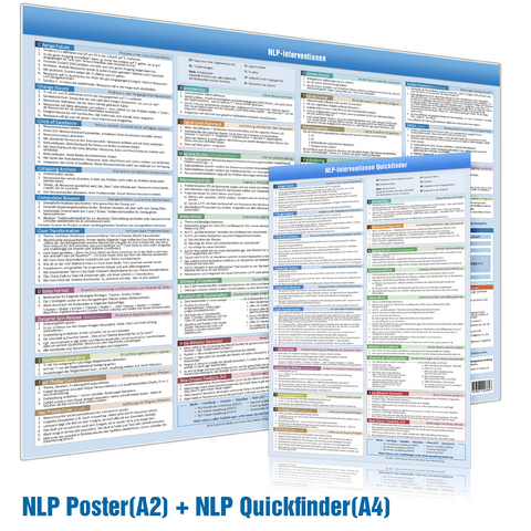 [2er-Set] Das NLP Interventionen Set mit Quickfinder (A4) & Wandposter (A2) - Samuel Cremer,  www.NLP-Zentrum-Berlin.de