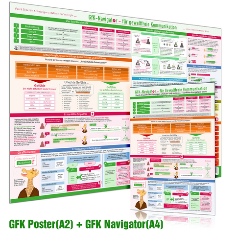 [2er Set] GFK-Navigator (A4) & GFK-Navigator Wandposter (A2) f&uuml;r Gewaltfreie Kommunikation - Samuel Cremer, Christian Schumacher,  www.futurepacemedia.de