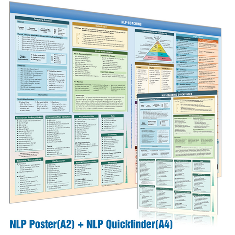 [2er-Set] Das NLP Coaching Set mit Quickfinder (A4) & Wandposter (A2) - Samuel Cremer,  www.NLP-Zentrum-Berlin.de