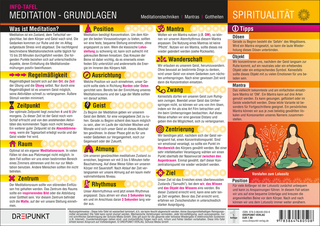 Meditation - Grundlagen