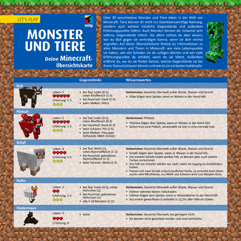 Let&acute;s Play MINECRAFT: Monster und Tiere. &Uuml;bersichtskarte - Daniel Braun