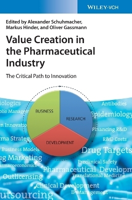 Value Creation in the Pharmaceutical Industry - 