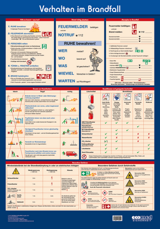 Wandtafel Verhalten im Brandfall