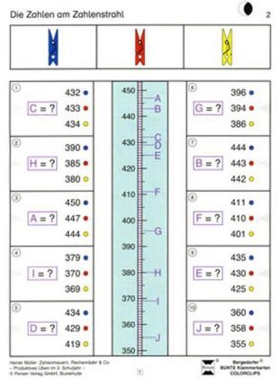 Zahlenmauern, Rechenr&auml;der & Co. - Heiner M&uuml;ller