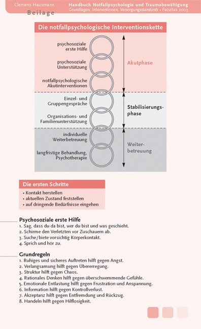Notfallpsychologische Interventionen - Clemens Hausmann