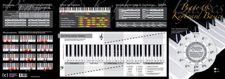 Piano & Keyboard Basics