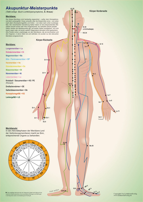 Meisterpunkte - Andrea Constanze Kraus