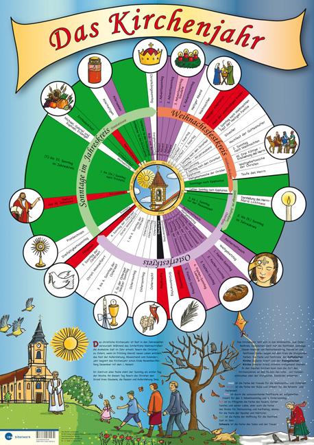 Das (christliche) Kirchenjahr - Plakat - Pia Biehl