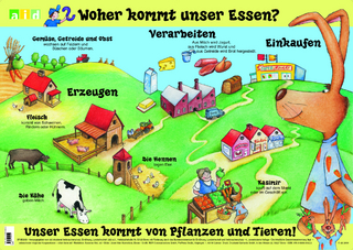 Woher kommt unser Essen? - Poster