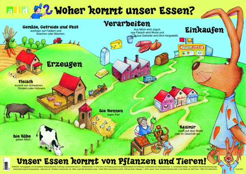 Woher kommt unser Essen? - Poster - Susanne Illini