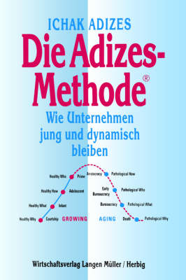 Die Adizes-Methode