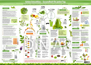 Grüne Smoothies Poster - Gesundheit für jeden Tag