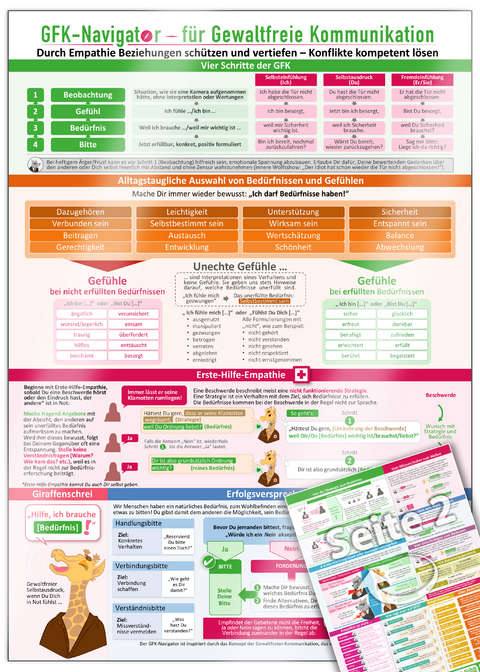 GFK-Navigator f&uuml;r Gewaltfreie Kommunikation (2023) - Durch Empathie Beziehungen sch&uuml;tzen und vertiefen - Konflikte kompetent l&ouml;sen - Samuel Cremer, Christian Schumacher,  www.futurepacemedia.de
