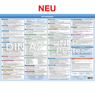 NLP INTERVENTIONEN POSTER DIN A2 (2023)
