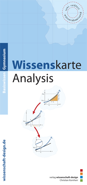 Wissenskarte Analysis