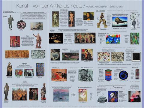 Kunst - von der Antike bis heute - Heinrich Paschotta