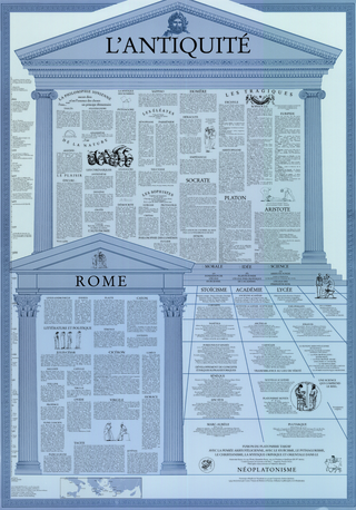 L'Antiquité