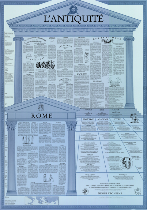 L'Antiquité - Henri Abaton