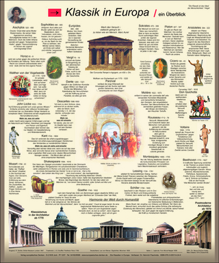 Klassik in Europa