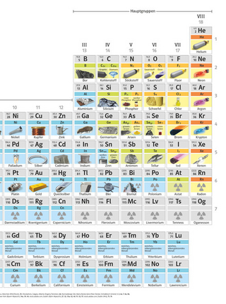 PSE3 - Das Periodensystem der Elemente in drei Ebenen