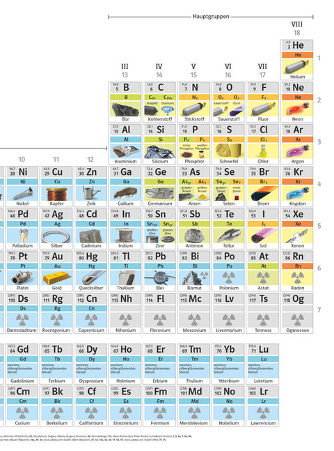 PSE3 - Das Periodensystem der Elemente in drei Ebenen
