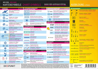 Kartensymbole auf Luftfahrtkarten